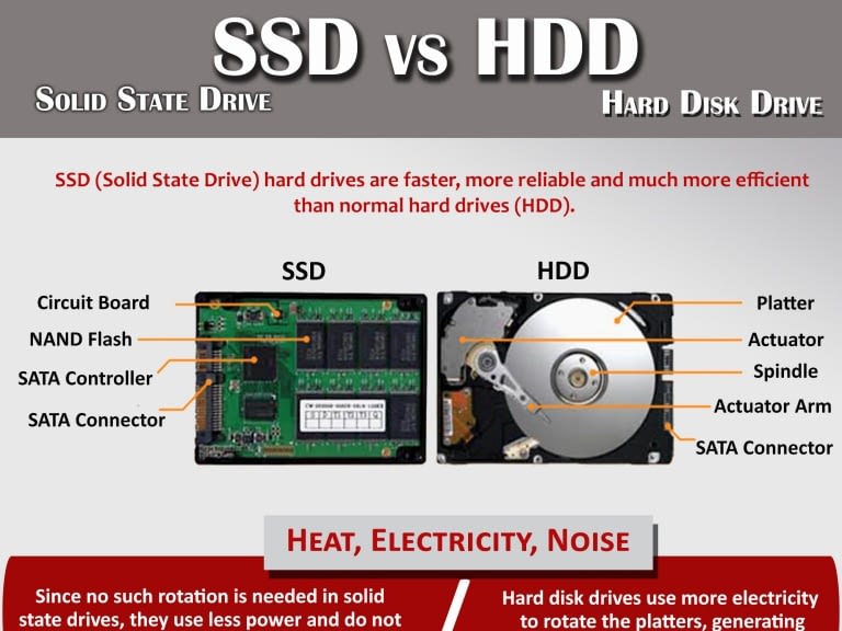 ssd hard disk recovery